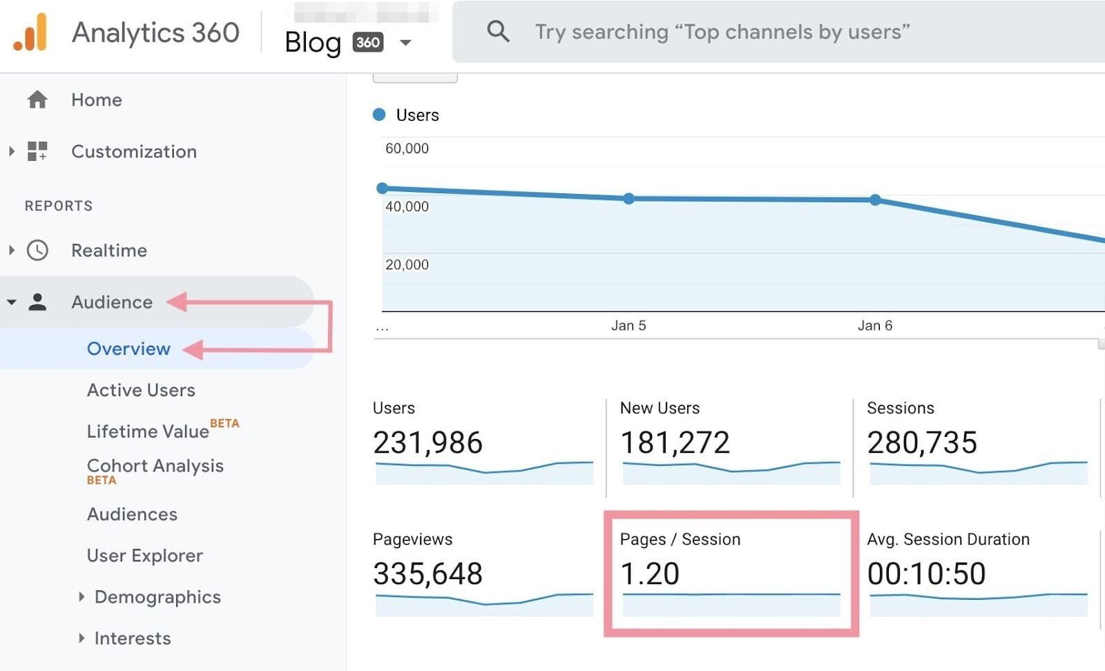 Understanding Google Analytics Metrics