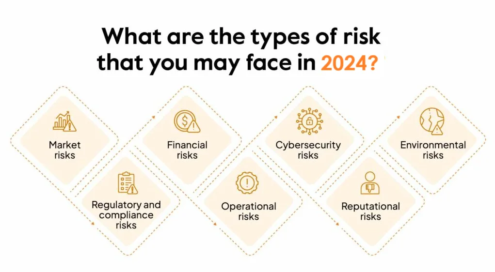 Steps for Businesses to Mitigate Risks