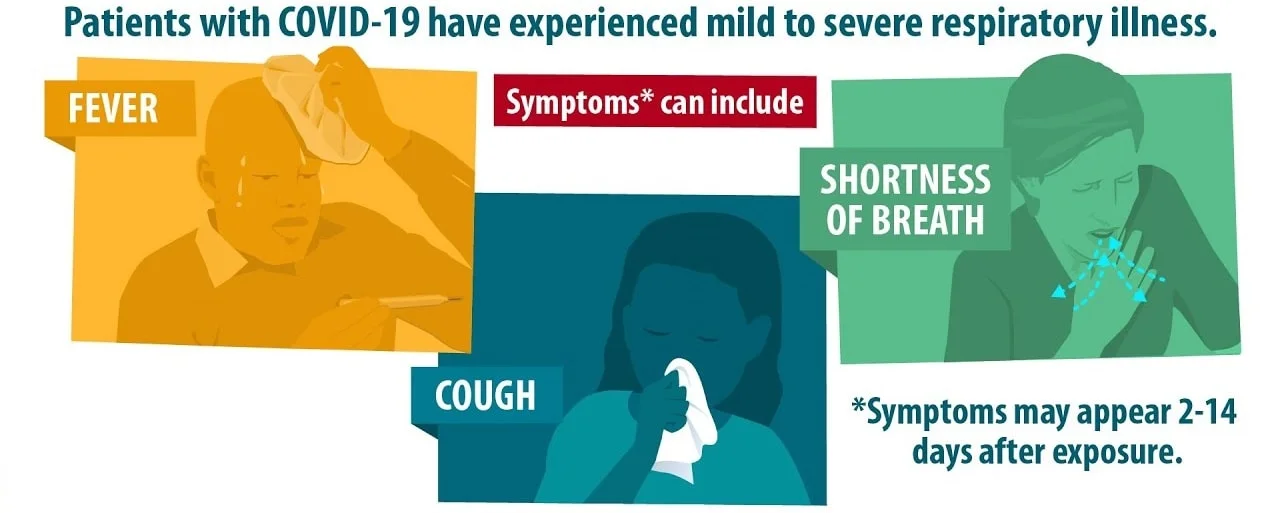 Coronavirus symptoms chart for COVID-19
