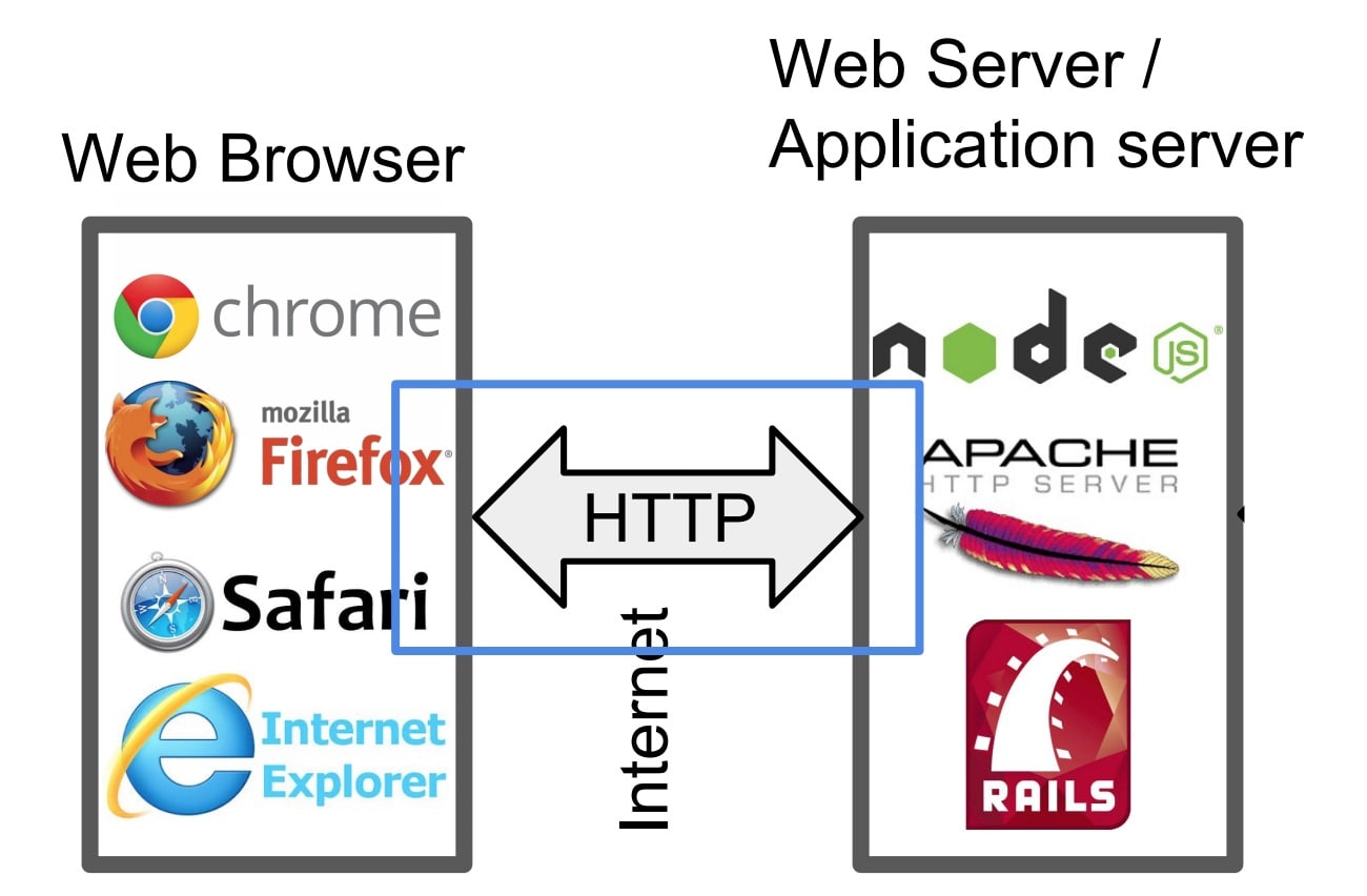 how to Build a simple HTTP server