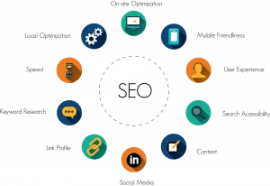 Learn the Basics of Search Engine Optimization