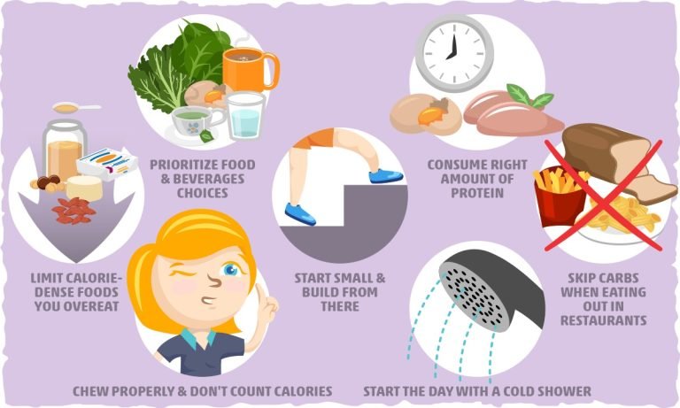 Tips and Recommendations for Optimal Results with Slow Carb