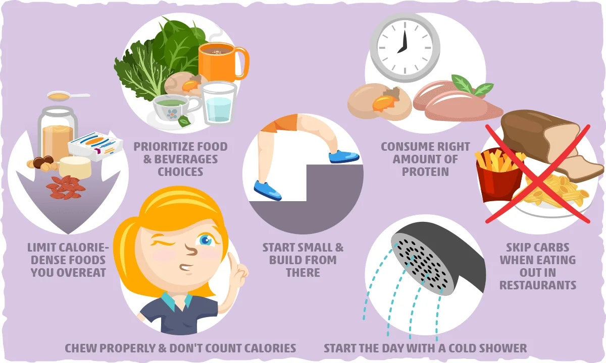 Tips and Recommendations for Optimal Results with Slow Carb