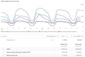 Analyzing Your Content on Google Analytics