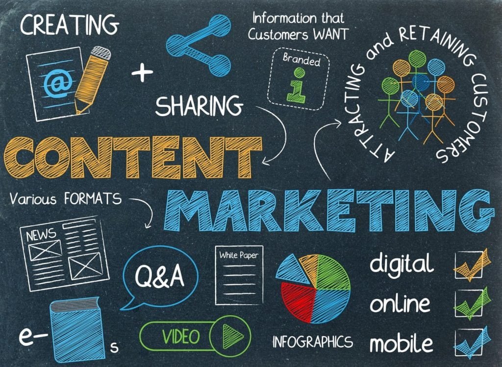 6 Types of Content Marketing Formats You Need To Start Using in 2023