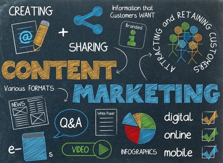 Types of Content Marketing Formats 2023