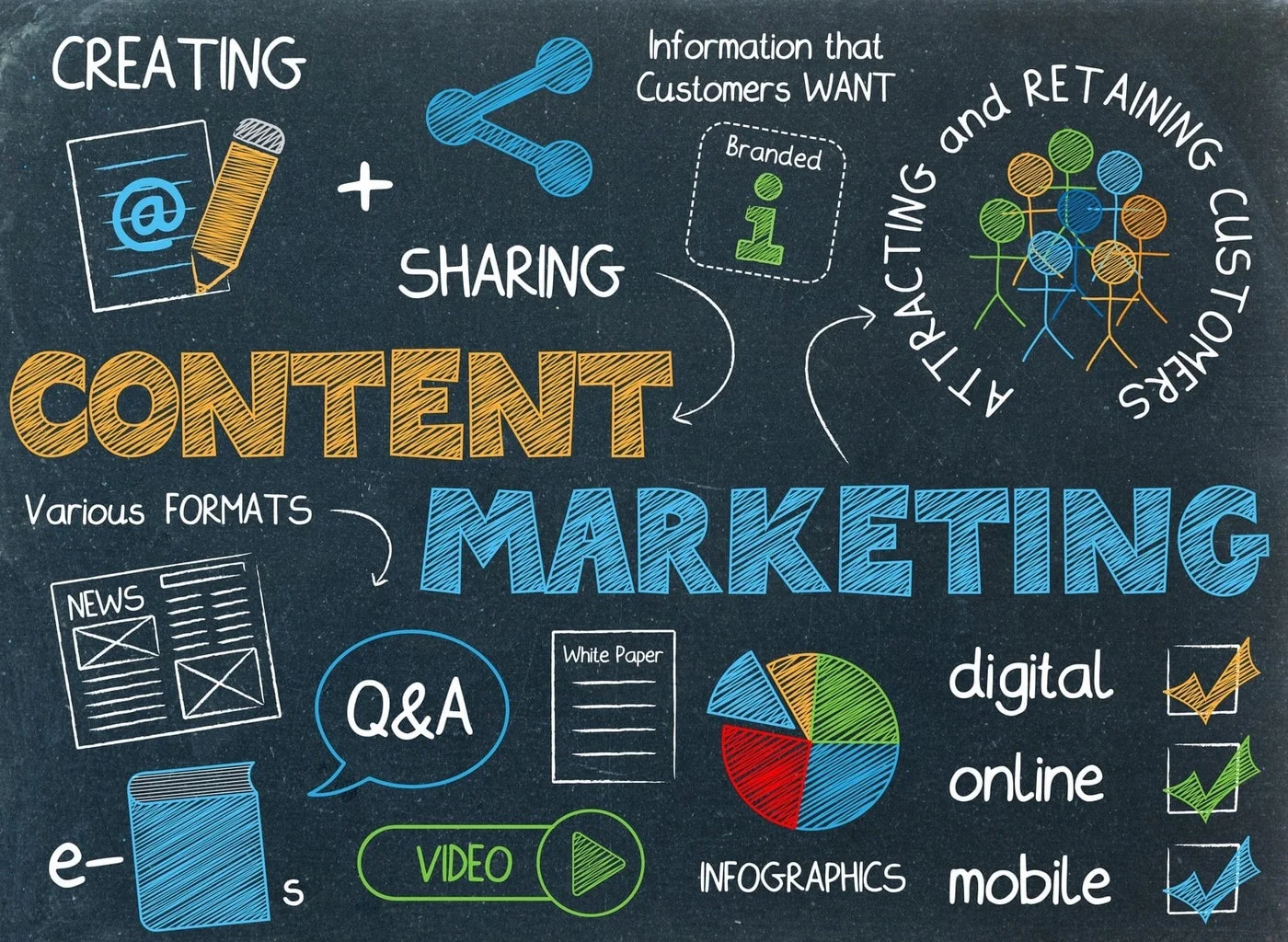 Types of Content Marketing Formats 2023
