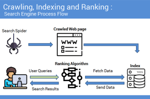 Controlling Crawling and Indexing