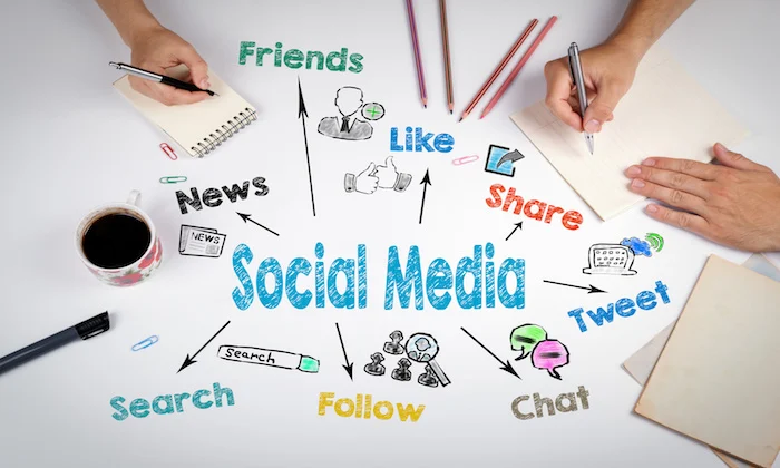 Social Sharing and Link Posting