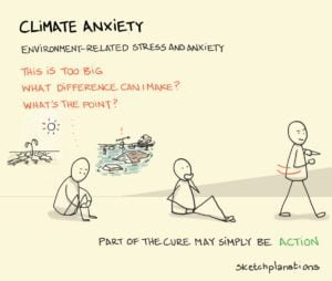 Climate Anxiety - Environment Related Stress and Anxiety