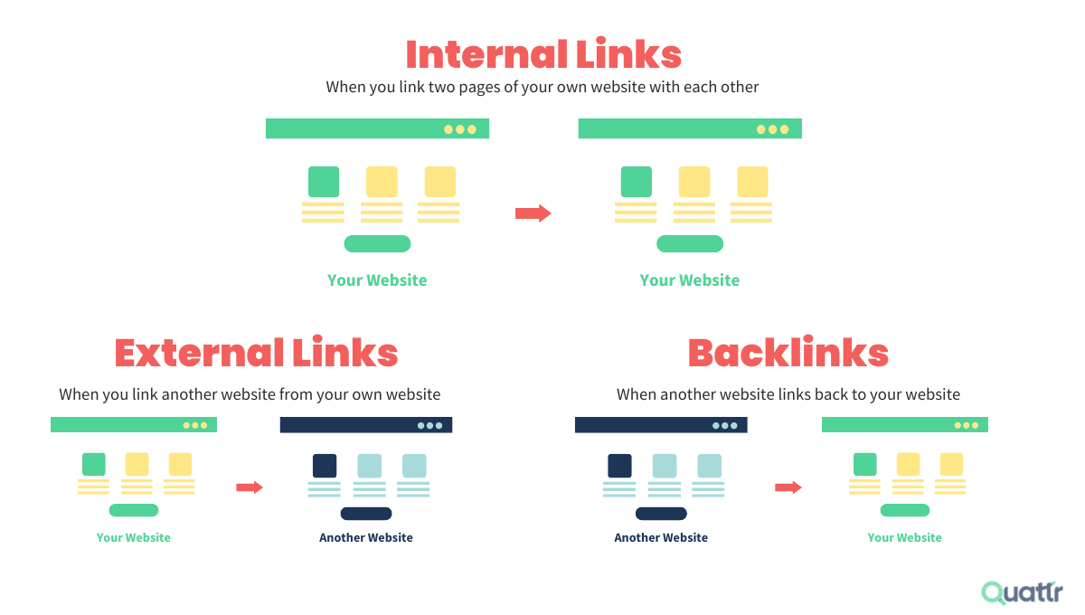 Inbound Link Building Strategies to Help Your Site Rank