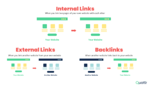 Inbound Link Building Strategies to Help Your Site Rank