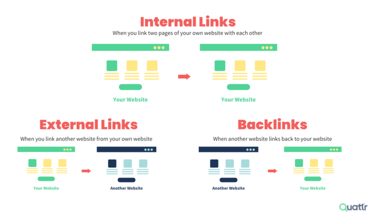 Inbound Link Building Strategies to Help Your Site Rank