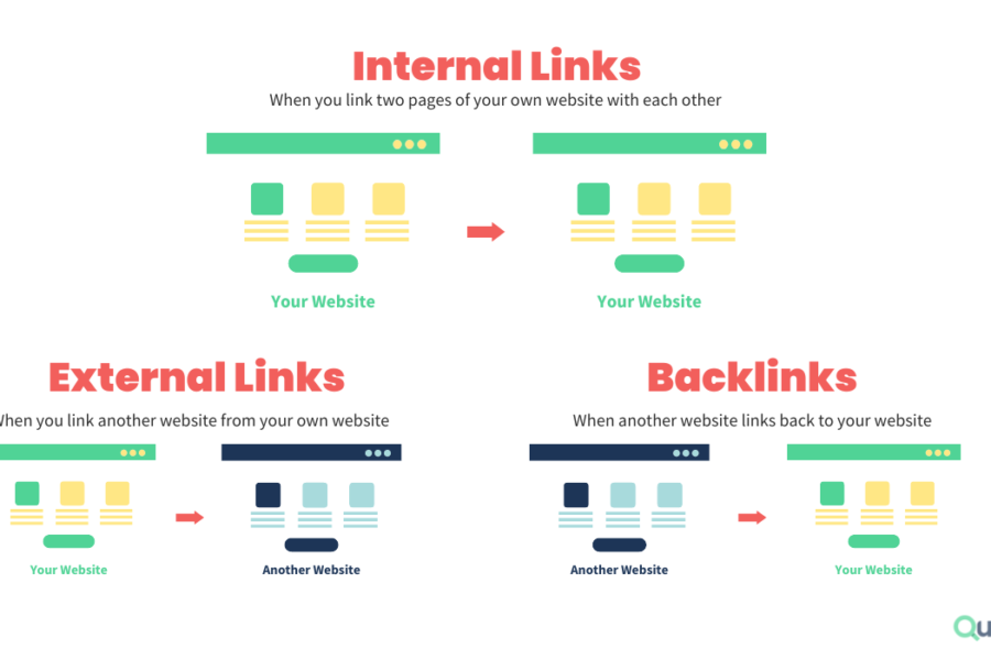 Inbound Link Building Strategies to Help Your Site Rank