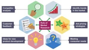 Implications for Advertisers in Different Markets